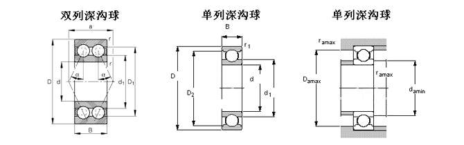 NSK-16012-深溝球軸（zhóu）承