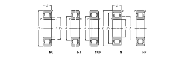 NTN-NJ209E-圓柱滾子軸承