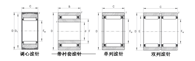 IKO-AZK65907.5-滾針軸（zhóu）承